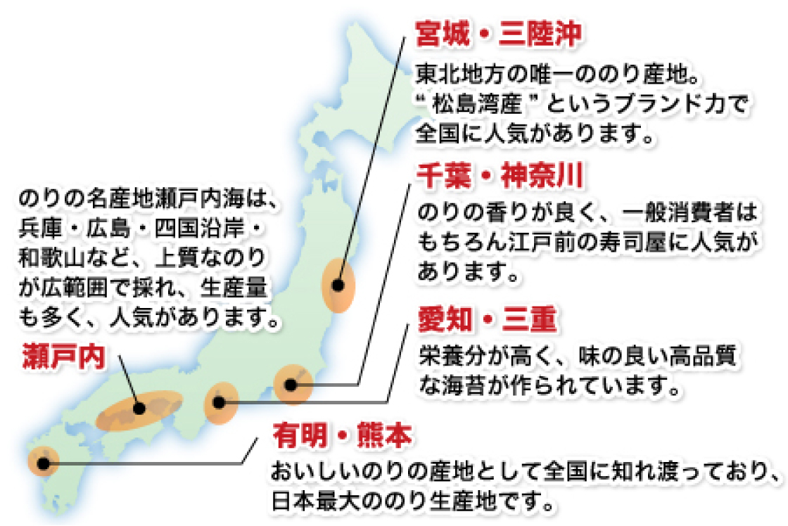 宮城・三陸沖 東北地方唯一ののり産地。“松島海産”というブランド力で全国に人気があります。千葉・神奈川 のりの香りが良く、一般消費者はもちろん江戸前の寿司屋に人気があります。愛知・三重 栄養分が高く、味の良い高品質な海苔が作られています。 有明・熊本 おいしいのりの産地として全国に知り渡っており、日本最大ののり生産地です。 瀬戸内 のりの名産地瀬戸内海は、兵庫・広島・四国沿岸・和歌山など、上質なのりが広範囲で採れ、生産量も多く、人気があります。